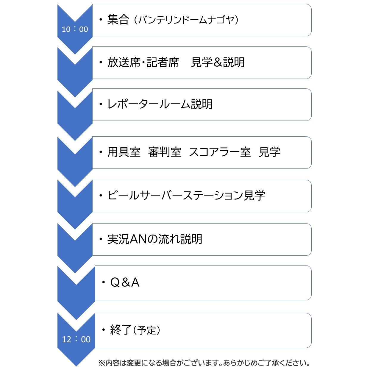 スケジュール