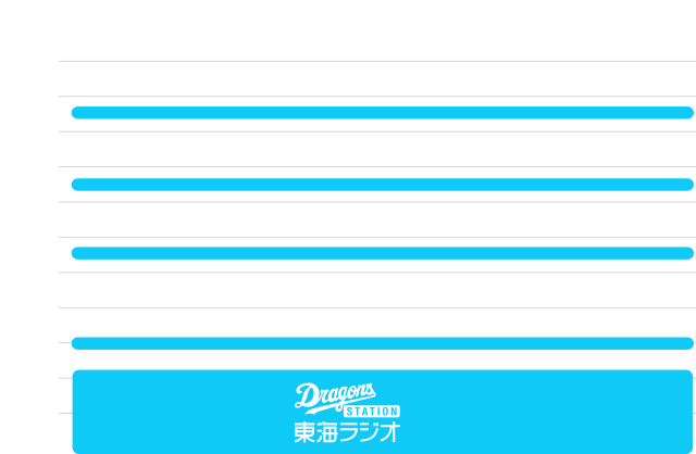 オンエア時間