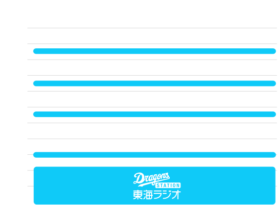オンエア時間